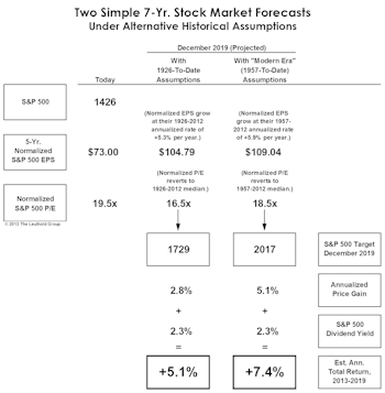 A Peak At The Rear-View Mirror!