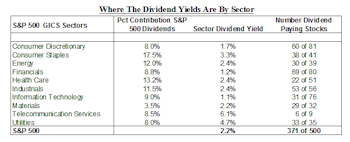 Dividends Making A Comeback