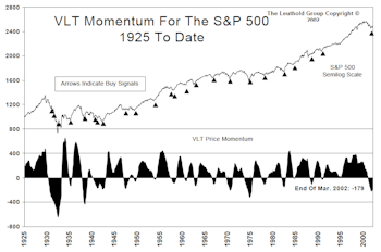 De-Mystifying VLT Momentum