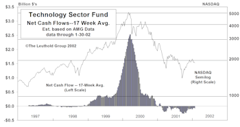 View From The North Country