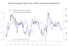  Steeper Yield Curve: All About Inflation 