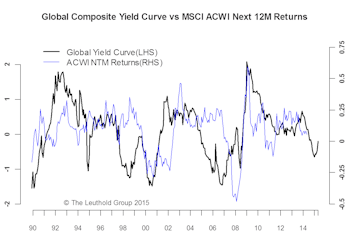  Steeper Yield Curve: All About Inflation 