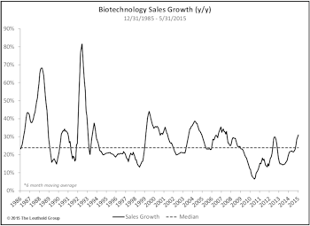 Health Care & Consumer Sector Strength Explored