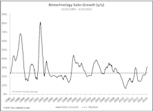 Health Care & Consumer Sector Strength Explored