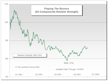 Leuthold Group Playing The Bounce This Year