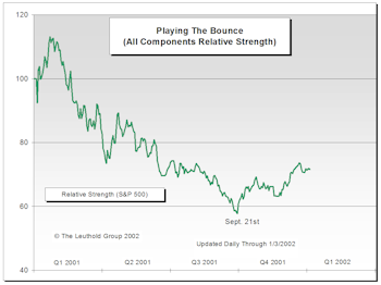 Leuthold Group Playing The Bounce This Year