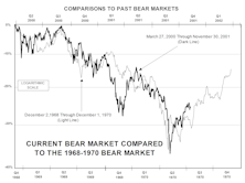 Getting More Aggressive