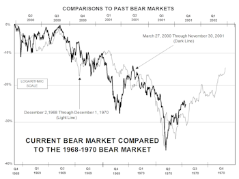 Getting More Aggressive