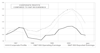 View From The North Country