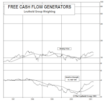 New Screen: Net Free Cash Flow (NFCF)