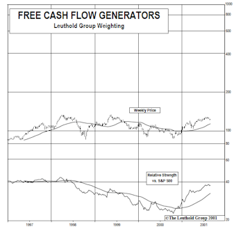 New Screen: Net Free Cash Flow (NFCF)