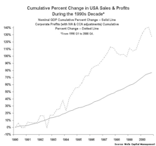 Unreal Expectations, Unreal Money = Lingering Pain