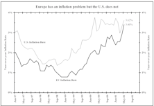 View From The North Country