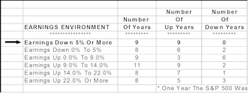 View From The North Country