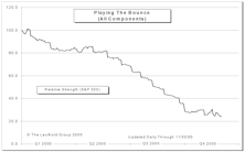 Playing The Bounce Update