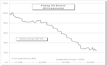 Playing The Bounce Update