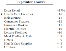 Scanning The Markets