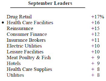 Scanning The Markets