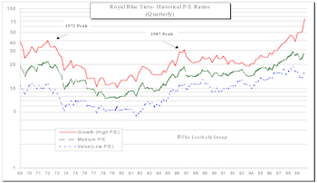 The Royal Blues…Revision And Comment On Newly Revised Institutional Favorites