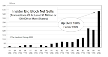 Corporate Insiders’ Big Block Transactions