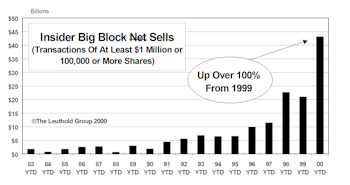 Corporate Insiders’ Big Block Transactions