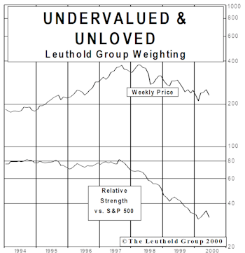 New Select Industries Group Holding: Undervalued & Unloved