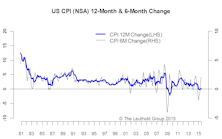 Inflation - It Will Get Worse