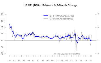 Inflation - It Will Get Worse