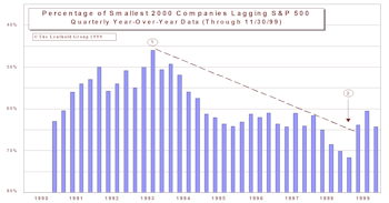 Tracking Shifts In Market Capitalization Leadership
