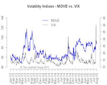 Three Questions & One Answer: From Divergence To Convergence