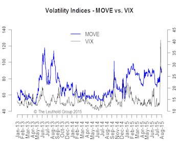 Three Questions & One Answer: From Divergence To Convergence