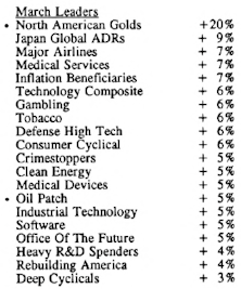 Scanning the Markets