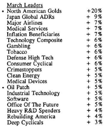 Scanning the Markets