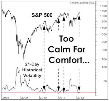 Expecting A Little March Madness