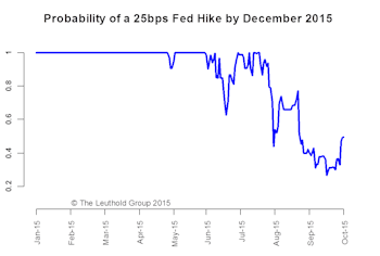 A December Hike Likely