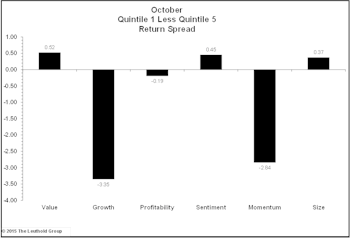 Momentum Hit Extreme Rough Patch