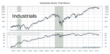 Construction & Engineering: “Unloved” Opportunity? 