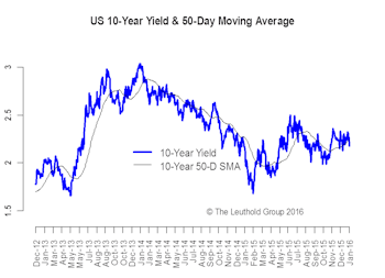 2015 - All Risk And No Reward