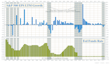 Knee Deep In An Earnings Recession