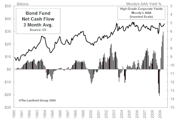 Six Important Trends From The Supply/Demand Front