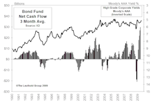 Six Important Trends From The Supply/Demand Front