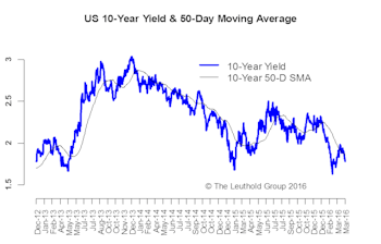 The Fed’s Capitulation To The Dovish Side— A Win-Win For EM & U.S.