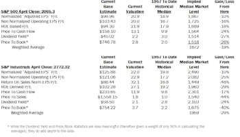 Estimating the Downside - May 2016