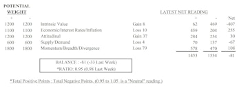 MTI at Bottom of Neutral Zone