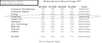 Revenue Revival: The Key To Sustained Earnings Recovery