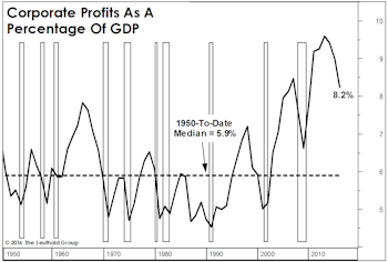 Profit Margins At The Sector Level