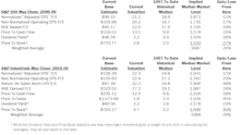 Estimating the Downside - June 2016