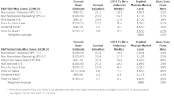 Estimating the Downside - June 2016