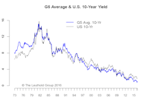 “Teflon” Bonds—The Donald Trump Of Investments