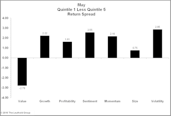 All Or Nothing Performance Continues